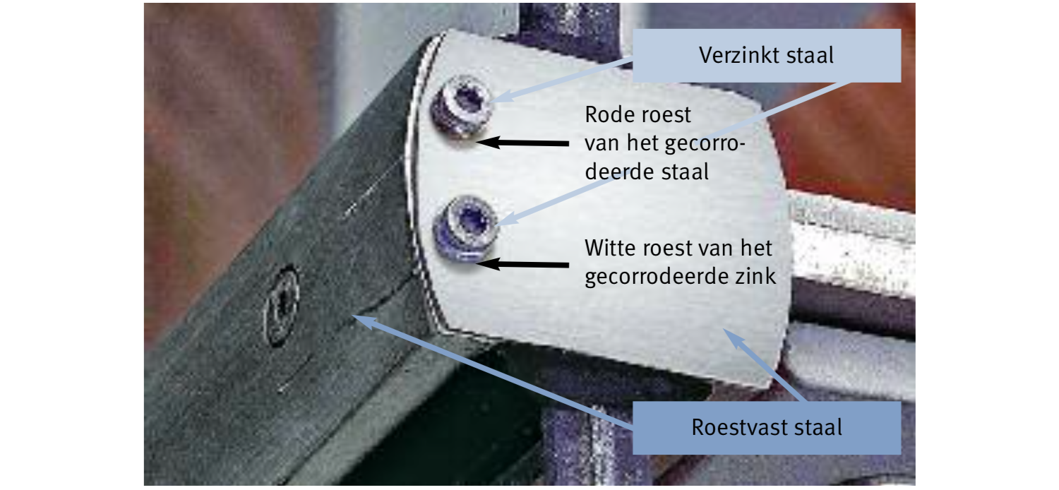 Roestvast staal in contact met andere metalen Safe Food Factory