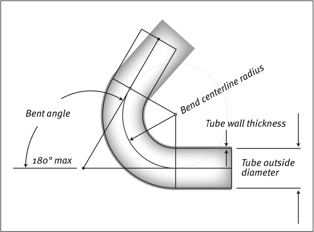 square tube bending radius chart